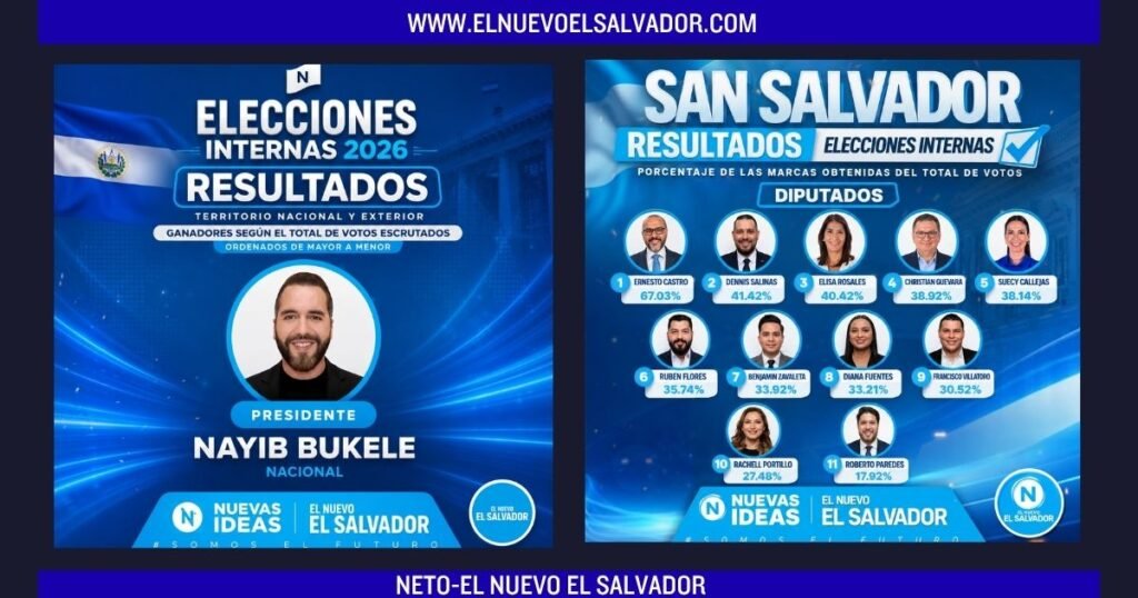 Nuevas Ideas concluye sus elecciones internas 2026: estos son algunos de los candidatos electos para 2027
